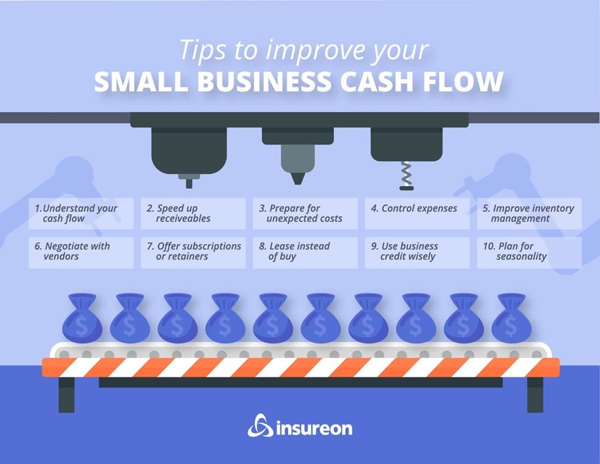 How to Improve Cash Flow In Your Small Business | Insureon