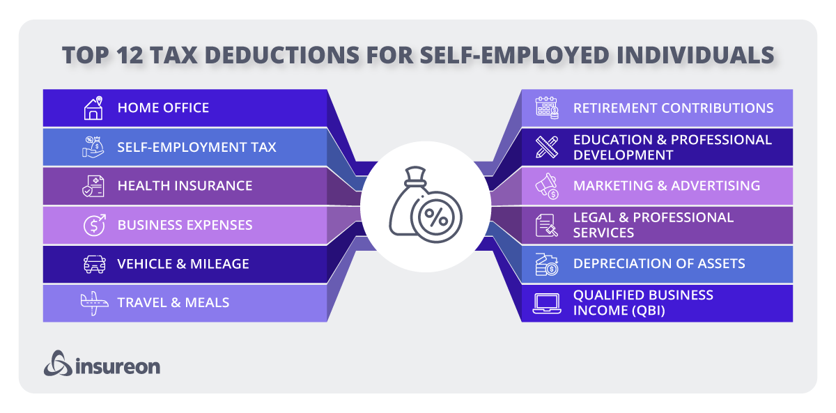 Top tax deductions for self-employed business owners Top tax deductions for self-employed business owners