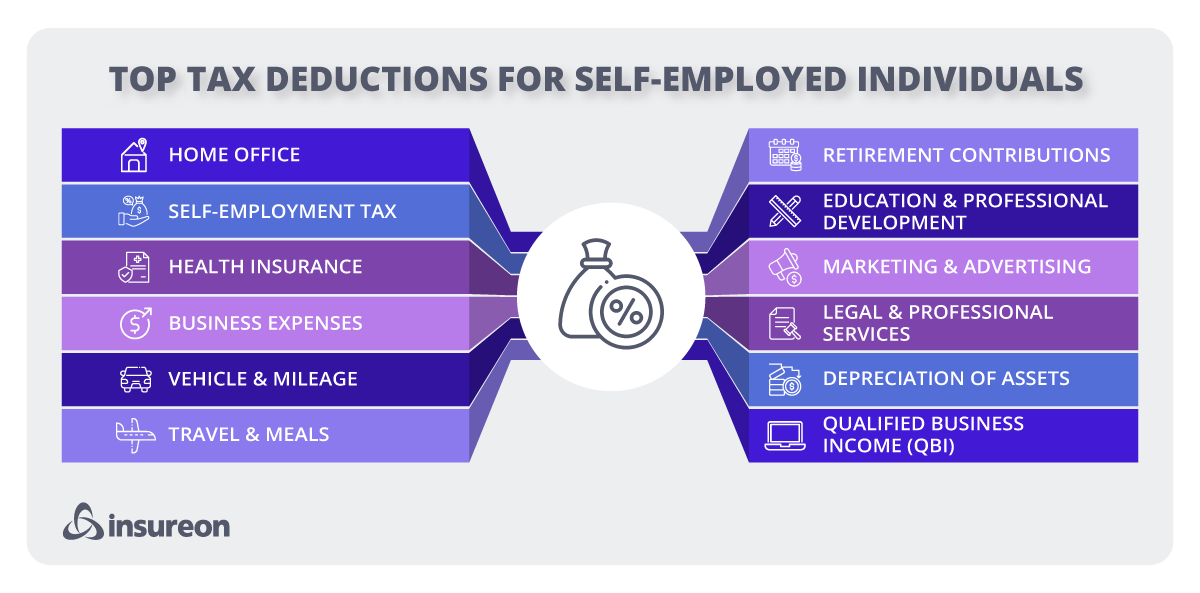 Top tax deductions for self-employed business owners Top tax deductions for self-employed business owners