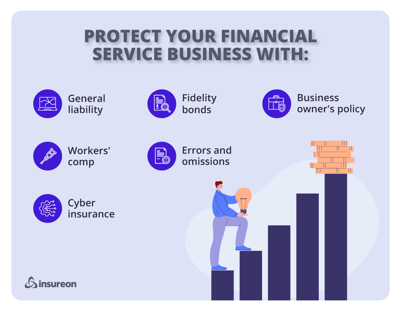 Recommended insurance coverage for finance and accounting businesses graphic.