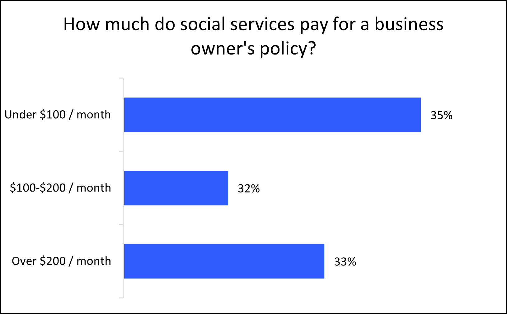 Human and social services monthly BOP cost graph Human and social services monthly BOP cost graph