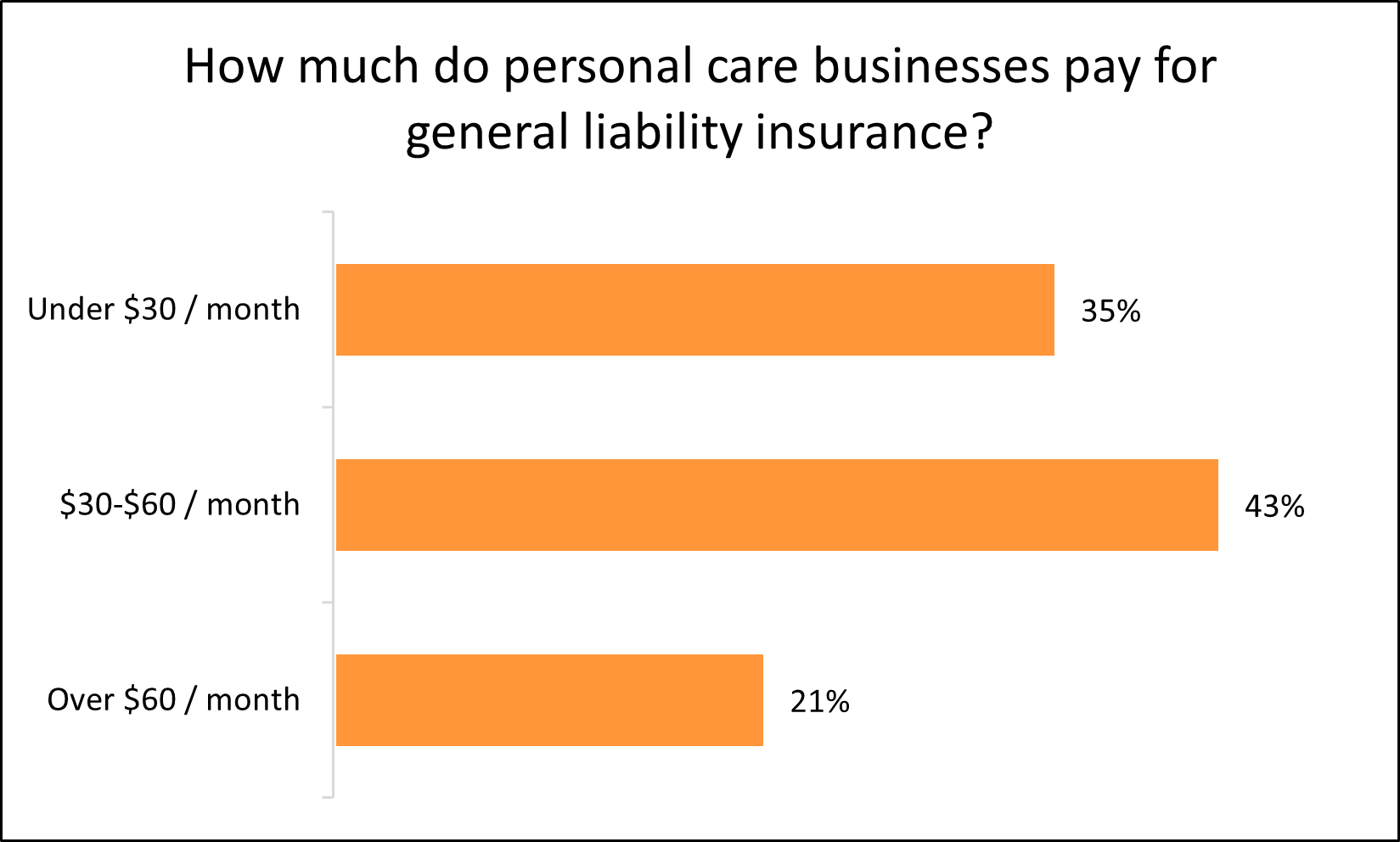 Cost of general liability insurance for personal care professionals. Cost of general liability insurance for personal care professionals.