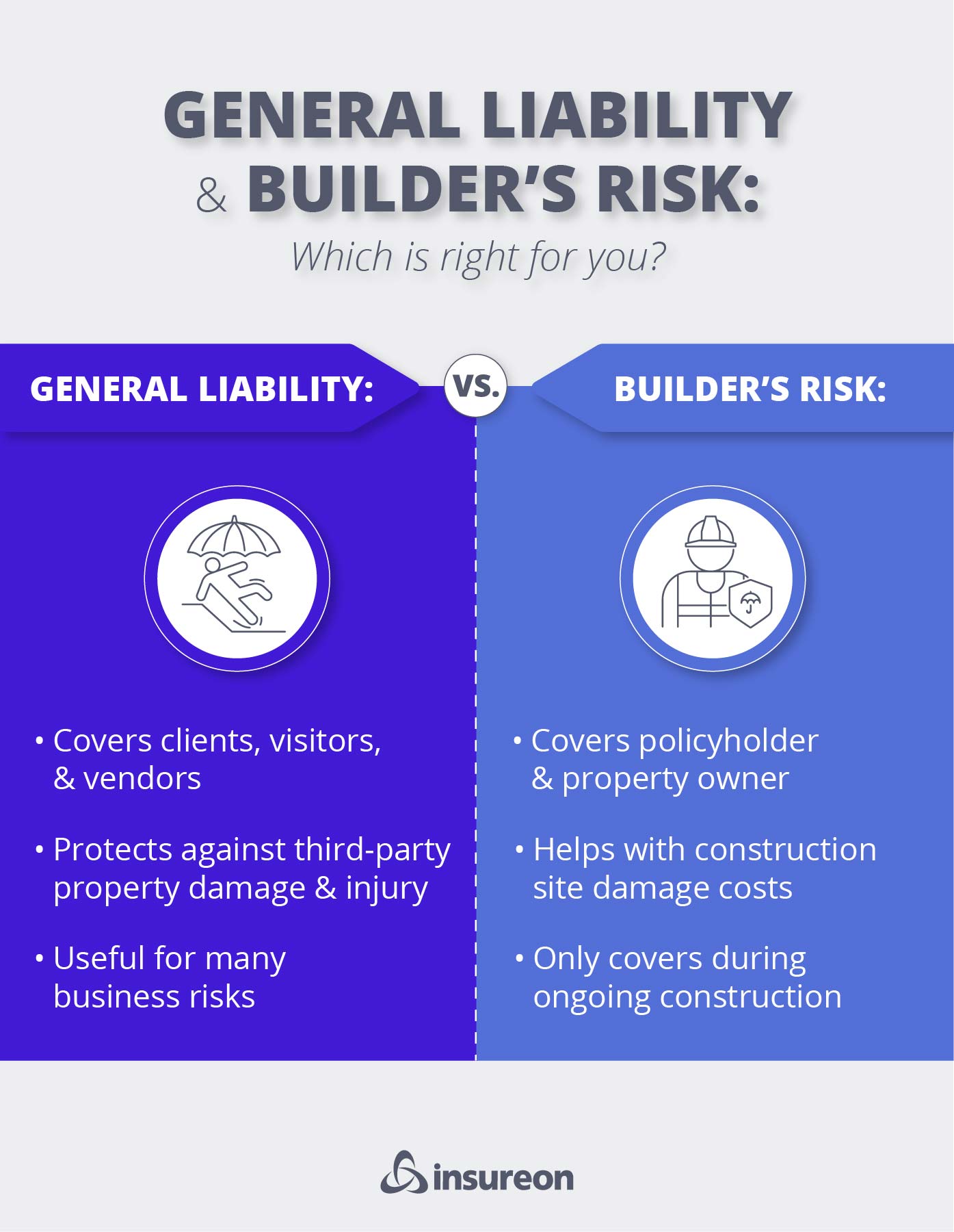 Builder's risk vs general liability