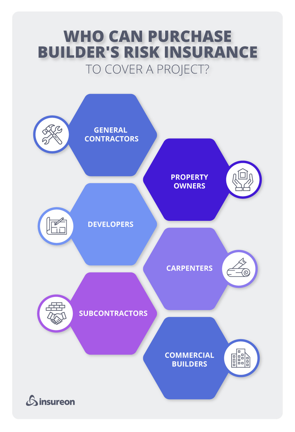 Graphic of professions that can purchase builder's risk insurance. Graphic of professions that can purchase builder's risk insurance.