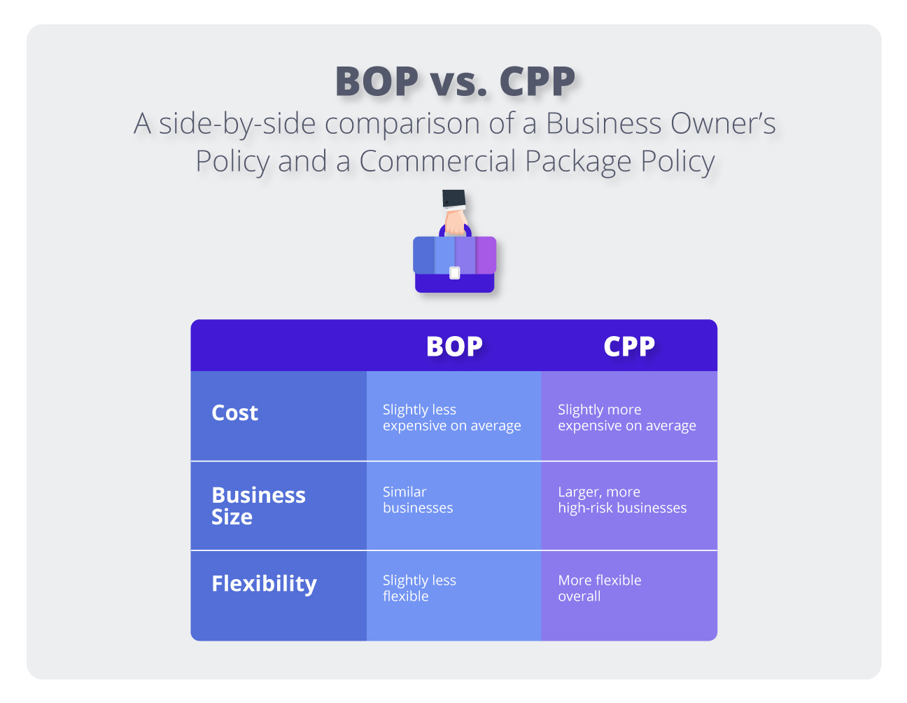 Business owner’s policy vs commercial package policy comparison Business owner’s policy vs commercial package policy comparison