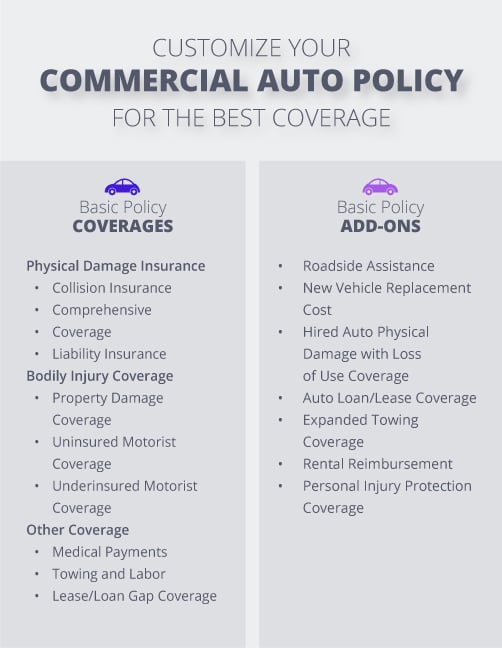 Auto Insurance What Do You Need To Buy A New Car Brand New Car