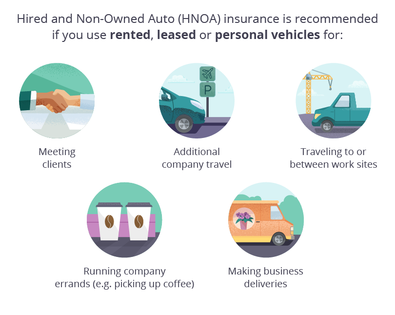 Hired and non-owned auto insurance needs checklist infographic Hired and non-owned auto insurance needs checklist infographic