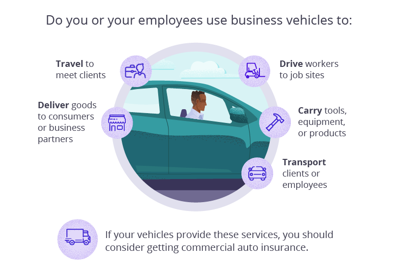 auto insurance