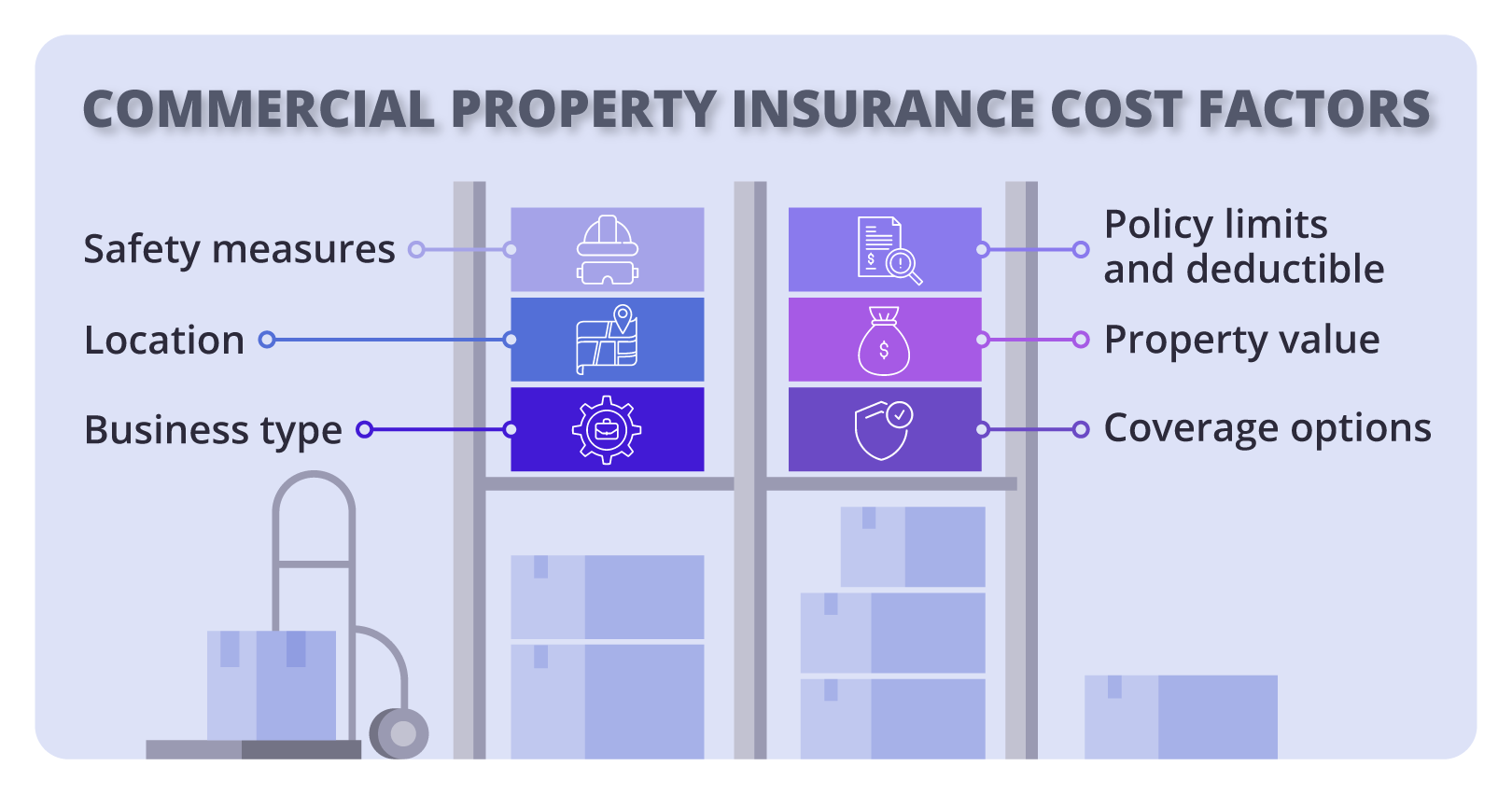 An illustration featuring the outline of a warehouse rack holding packages that are displaying commercial property insurance cost factors. An illustration featuring the outline of a warehouse rack holding packages that are displaying commercial property insurance cost factors.