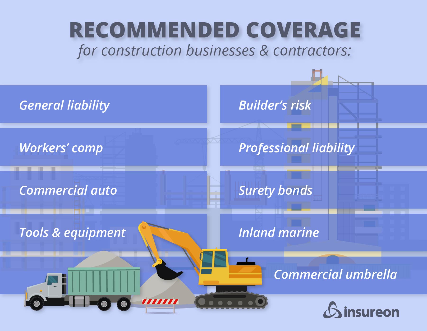 Recommended insurance coverage for construction and contracting businesses graphic. Recommended insurance coverage for construction and contracting businesses graphic.