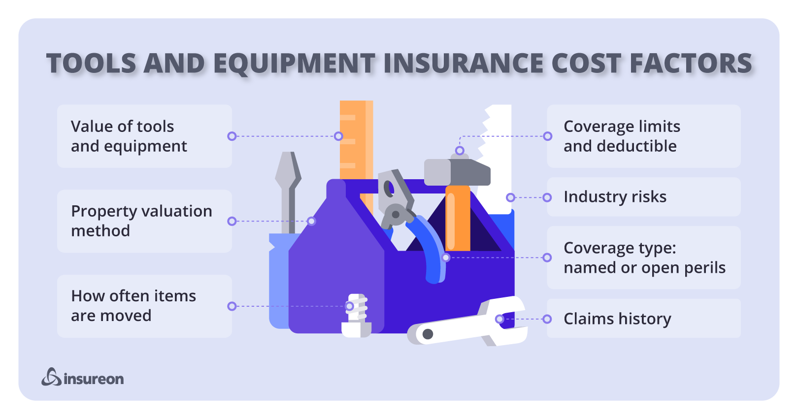 Infographic: Tools and equipment insurance cost factors. Infographic: Tools and equipment insurance cost factors.