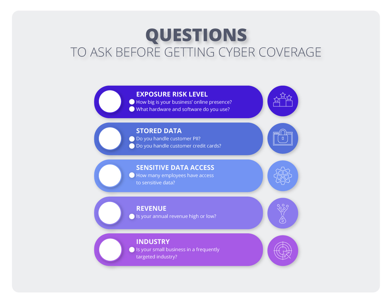 Questions to ask before getting cyber insurance coverage infographic