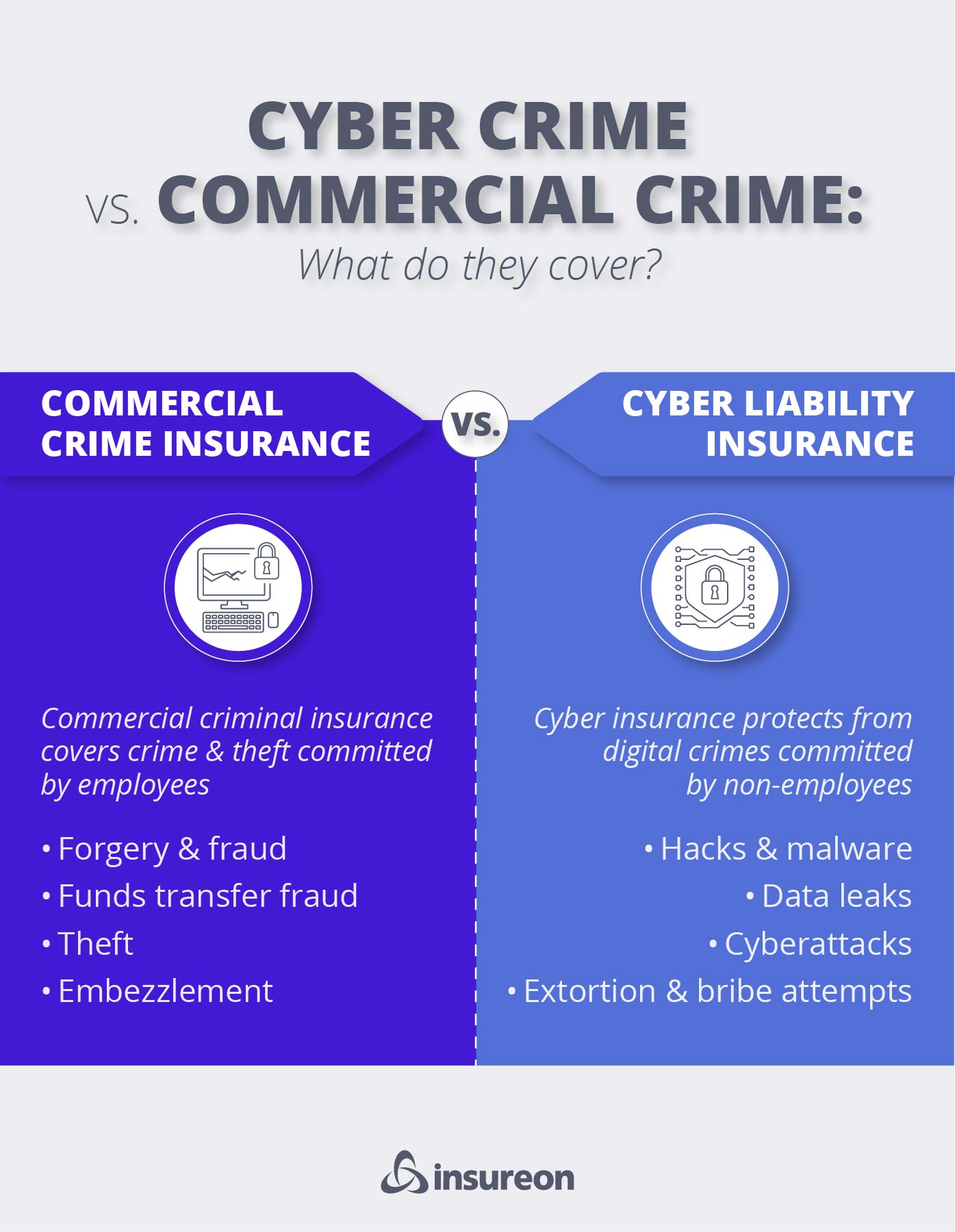Crime vs. cyber insurance Crime vs. cyber insurance