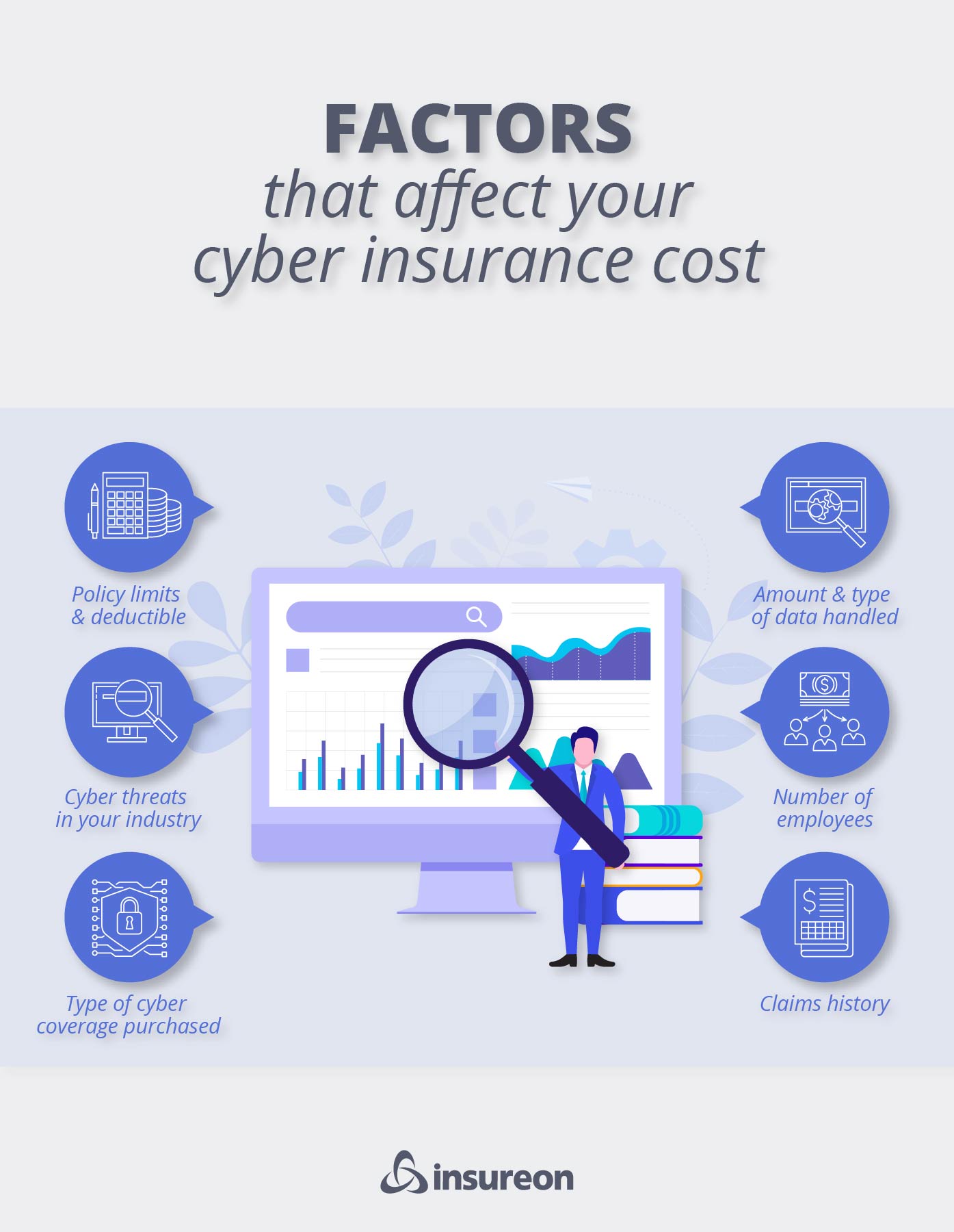 Cyber insurance cost factors graphic. Cyber insurance cost factors graphic.