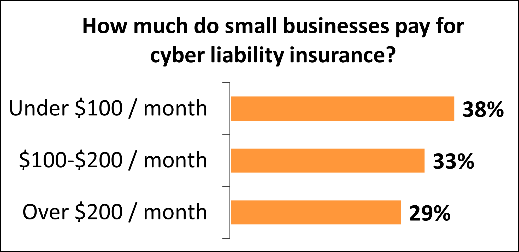 Cybersecurity Insurance for Small Businesses: Coverage You Need to Know
