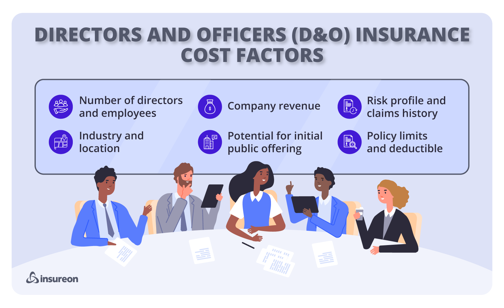 Directors and officers (D&O) insurance cost factors graphic. Directors and officers (D&O) insurance cost factors graphic.