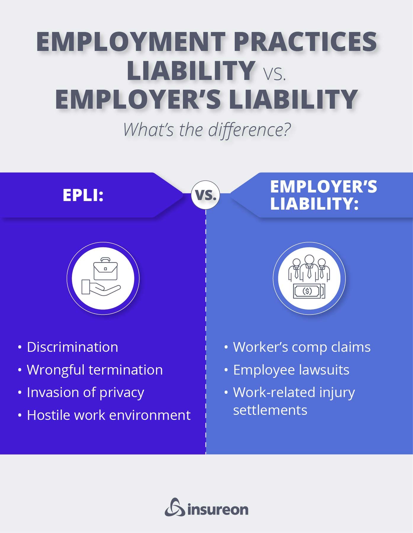 Employment practices liability vs. employer's liability