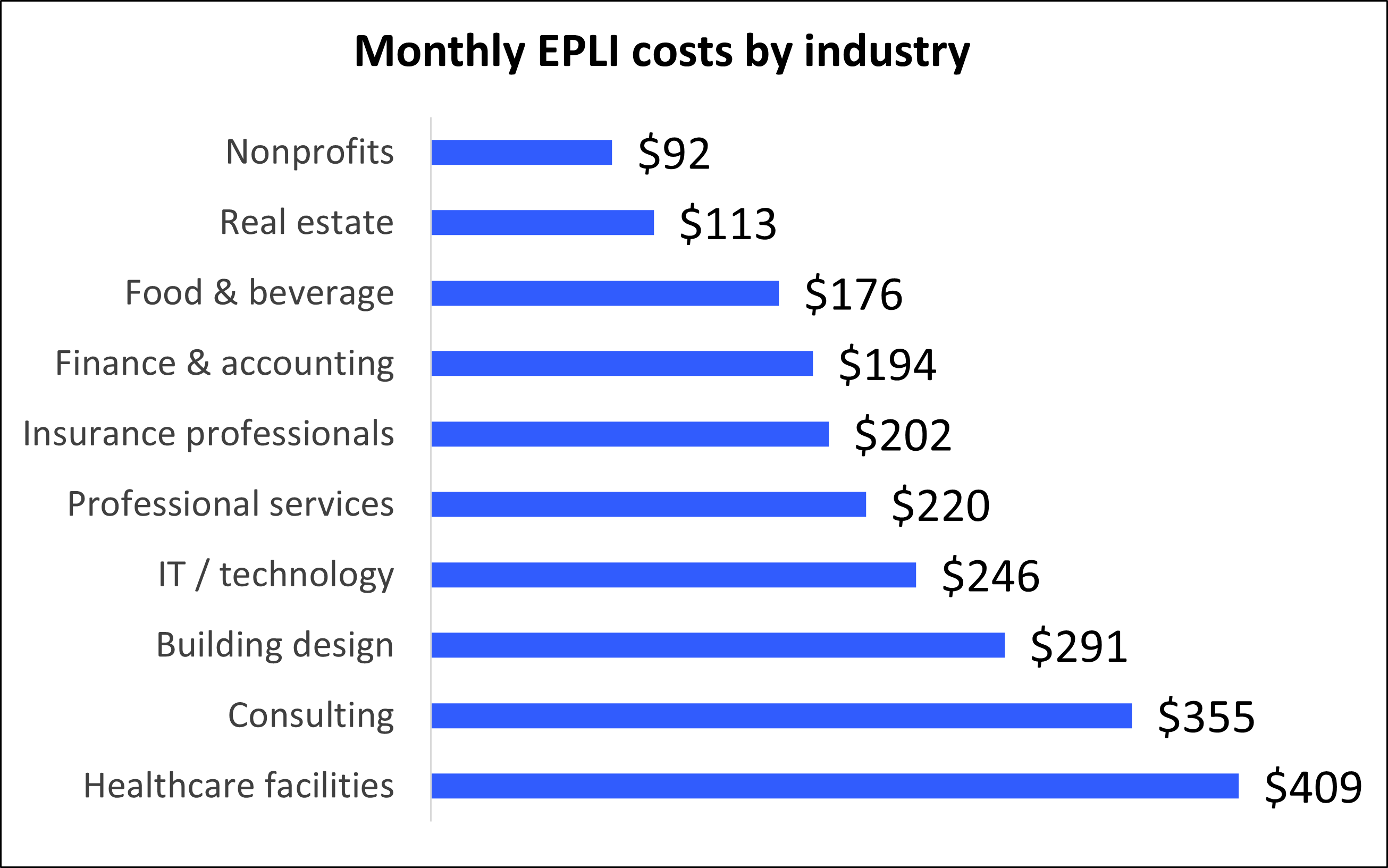 Epli Quick Quotes Employment Practices Liability Insurance (EPLI)