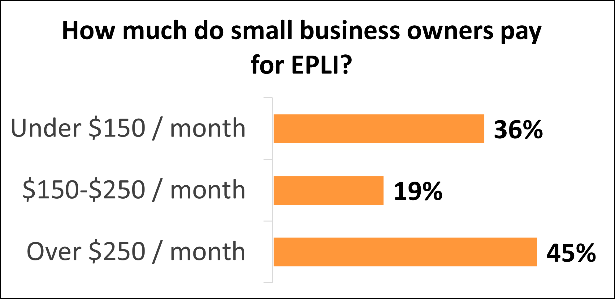 Epli Quick Quotes Employment Practices Liability Insurance (EPLI)