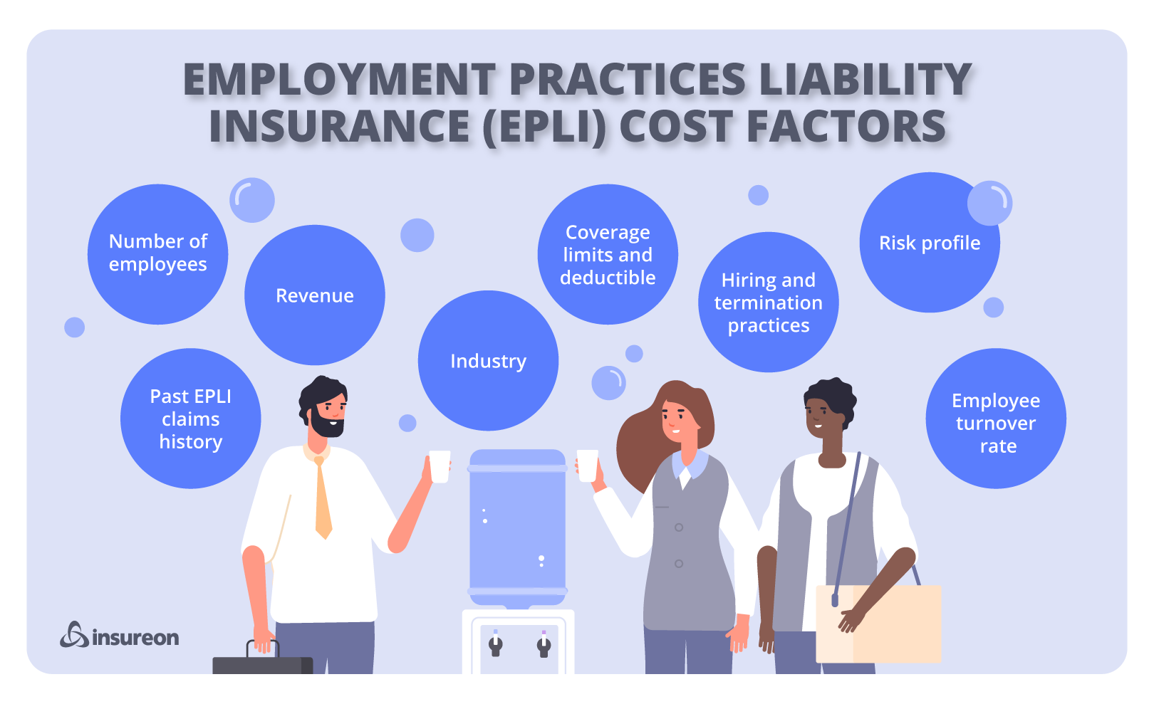 Employment practices liability insurance (EPLI) cost factors graphic. Employment practices liability insurance (EPLI) cost factors graphic.
