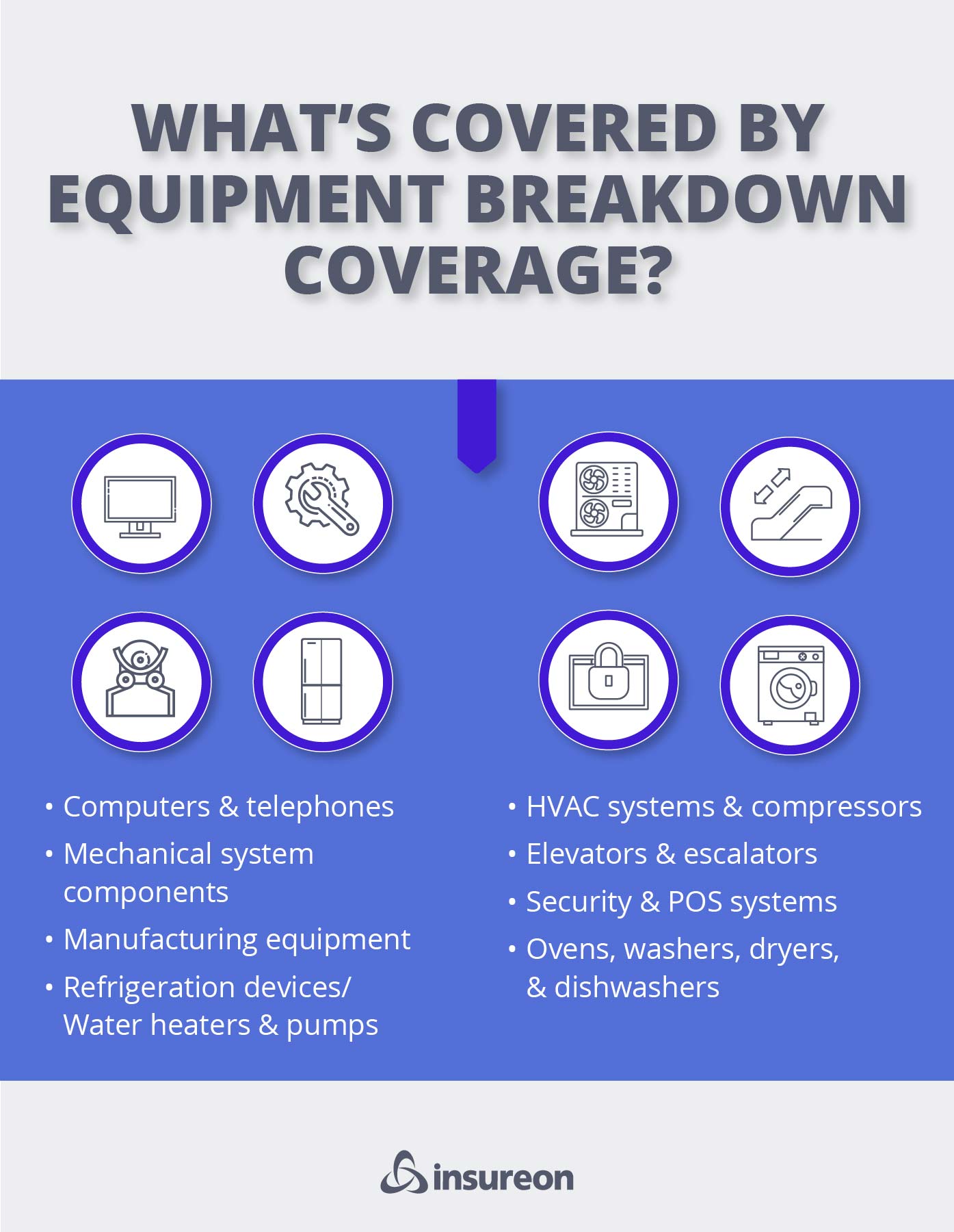 What equipment breakdown insurance covers graphic.
