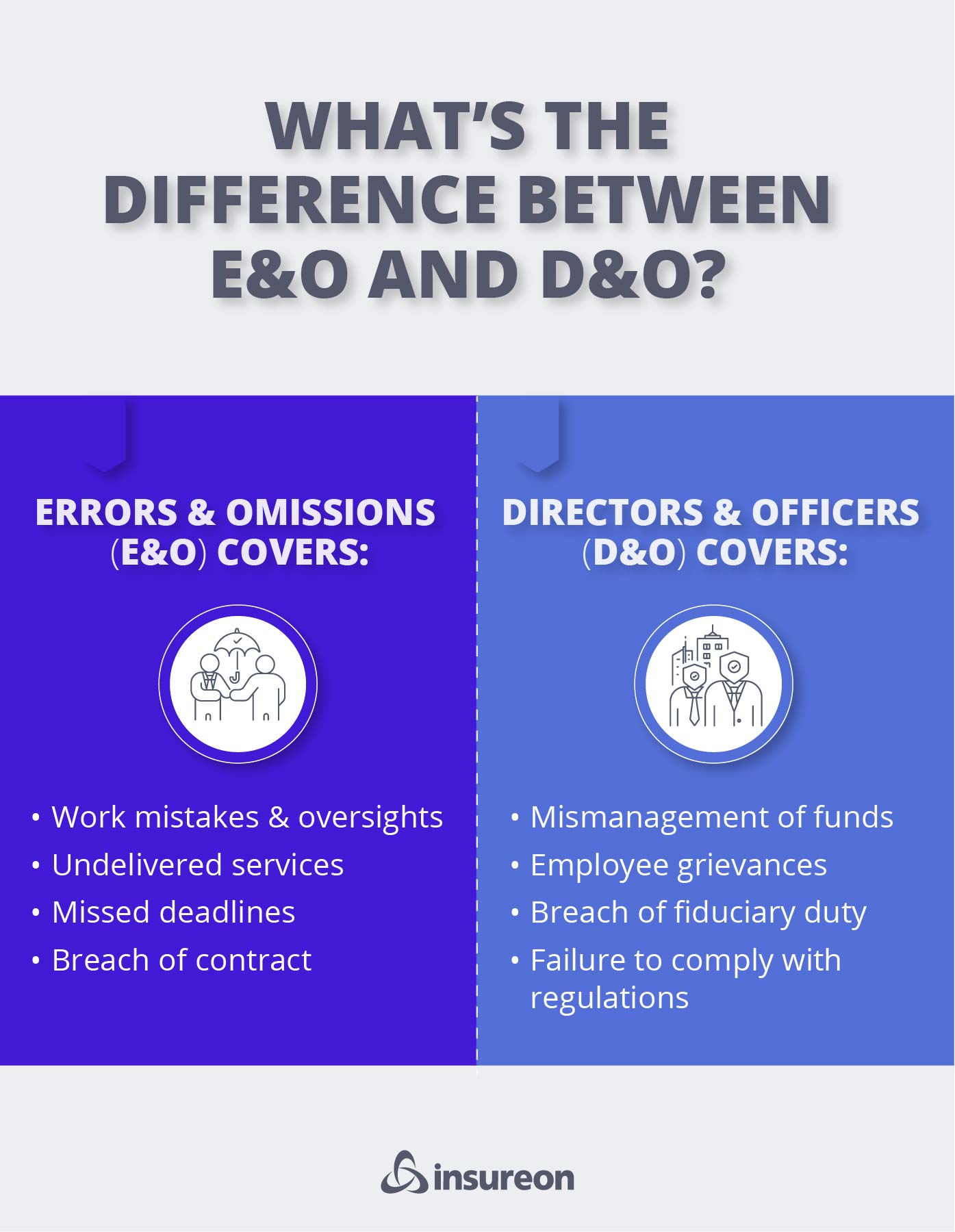 A side-by-side comparison of E&O and D&O insurance graphic.