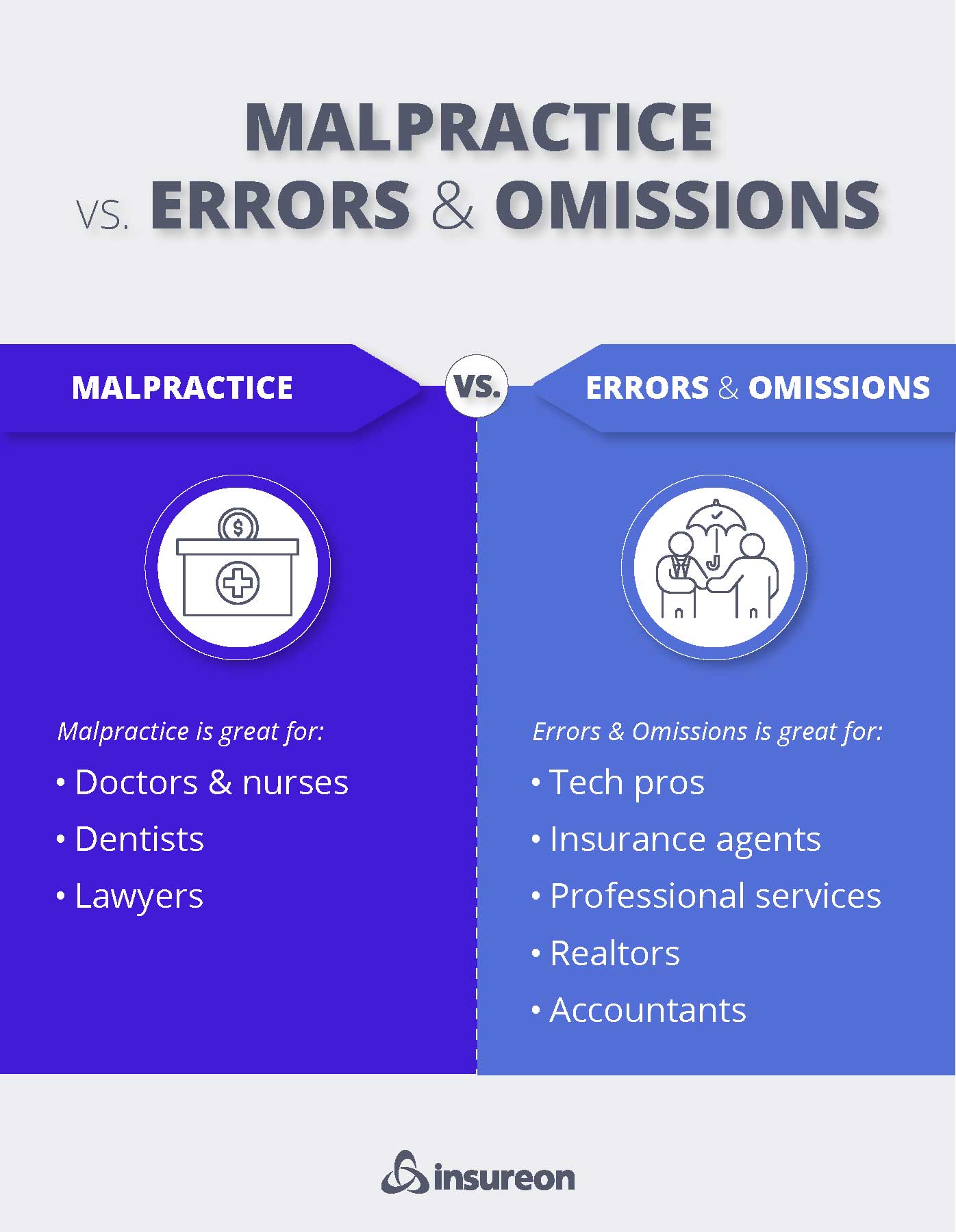Malpractice vs E and O Malpractice vs E and O