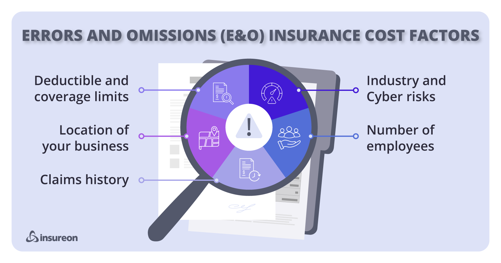Errors and omissions (E&O) insurance cost factors graphic Errors and omissions (E&O) insurance cost factors graphic