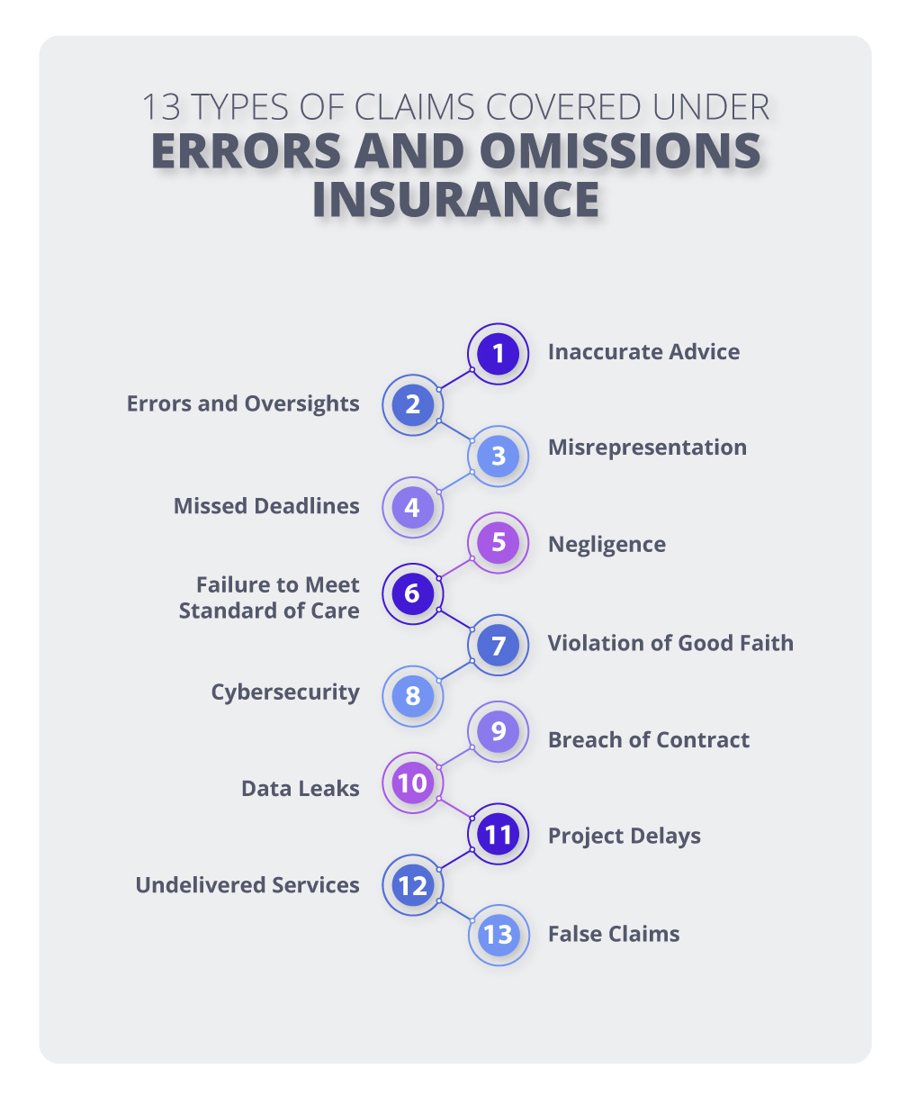 Types of claims covered under errors and omissions / E&O insurance