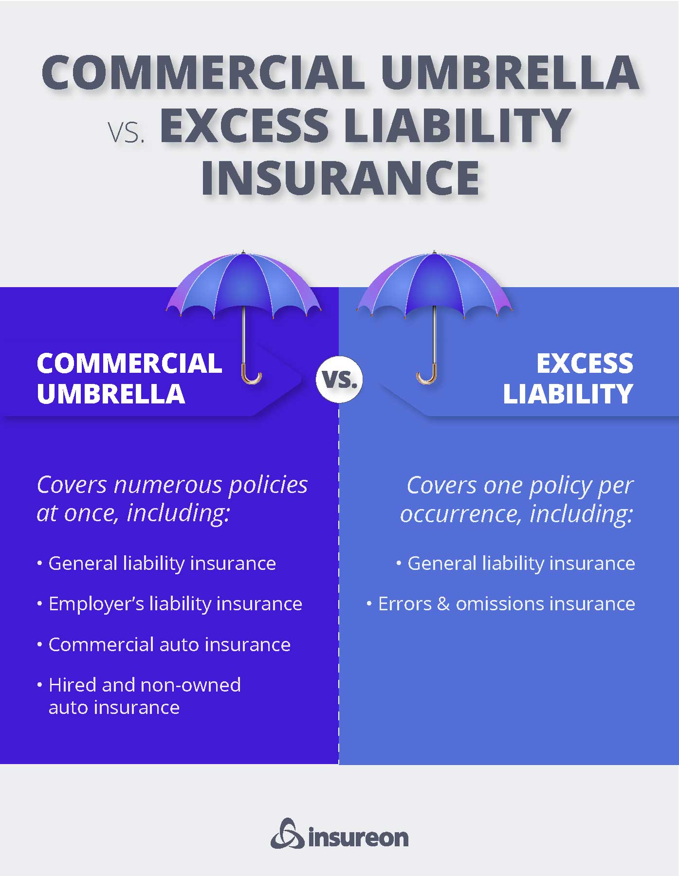 Umbrella vs excess liability insurance Umbrella vs excess liability insurance