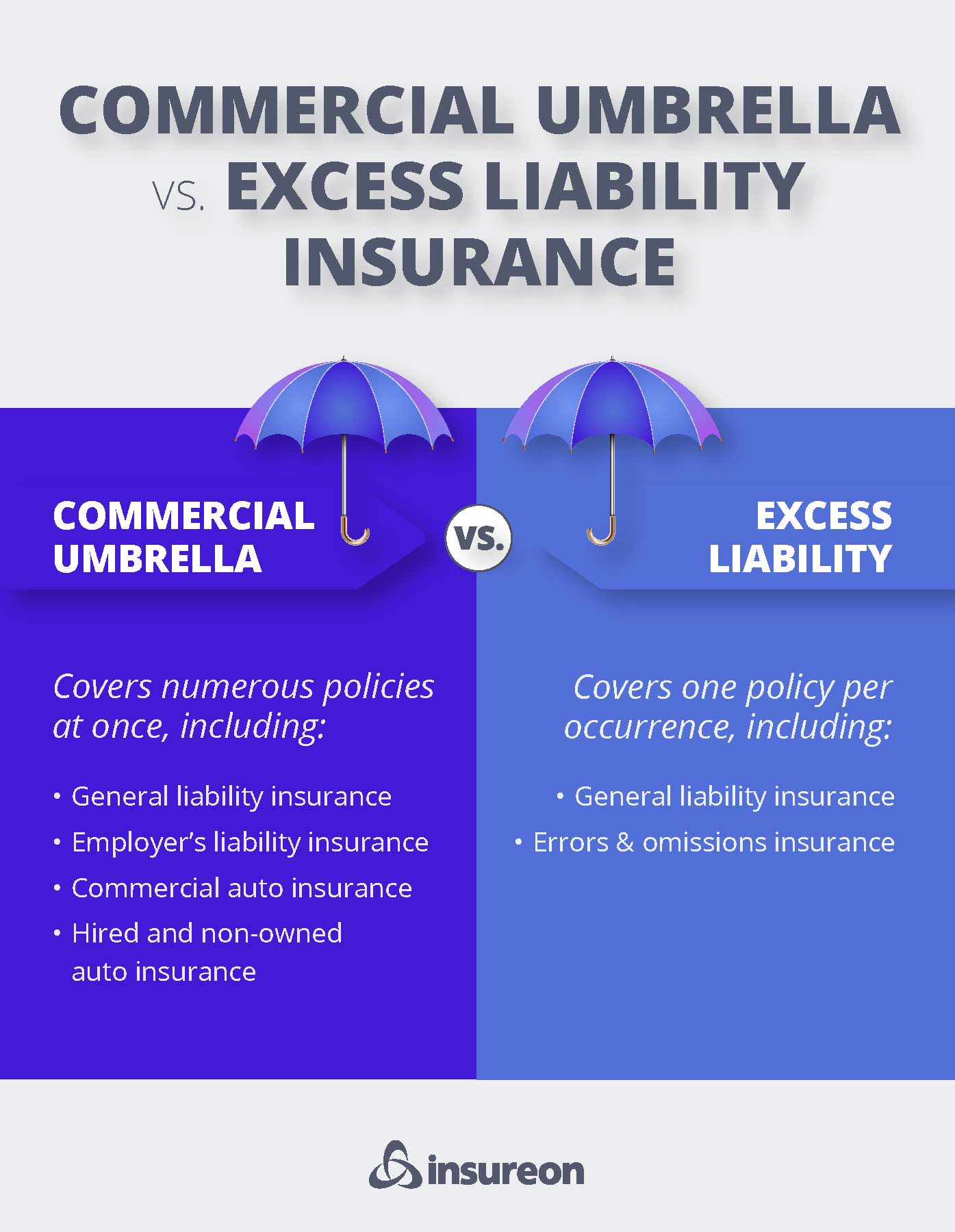 Umbrella Insurance Coverage Pros And Cons How An Umbrella Insurance