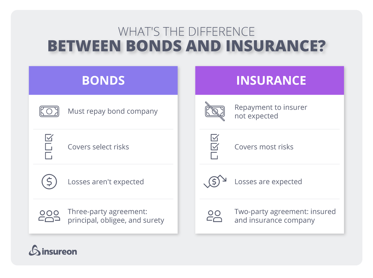Infographic: What's the difference between bonds and insurance? Infographic: What's the difference between bonds and insurance?