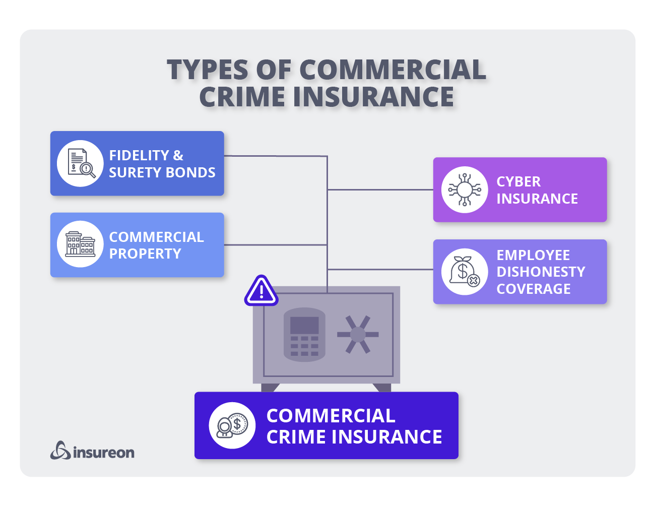 Types of crime insurance graphic. Types of crime insurance graphic.