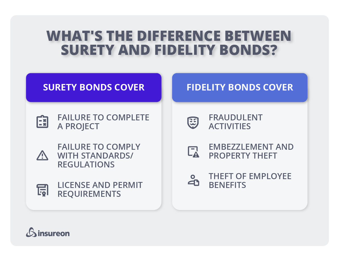 A comparison of surety bonds and fidelity bonds graphic. A comparison of surety bonds and fidelity bonds graphic.