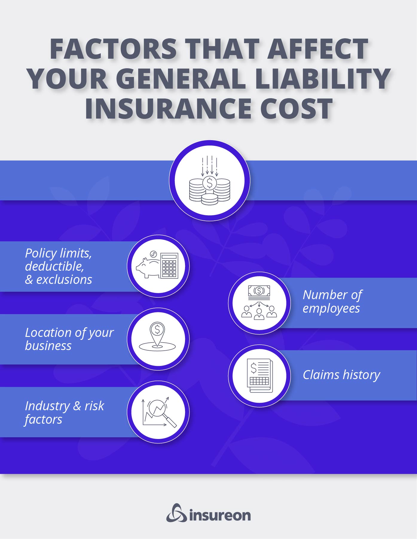 Cheap General Liability Insurance – Starting at $21/Month | Insureon