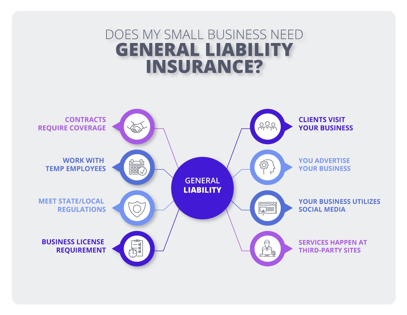 Does my small business need general liability insurance? infographic Does my small business need general liability insurance? infographic