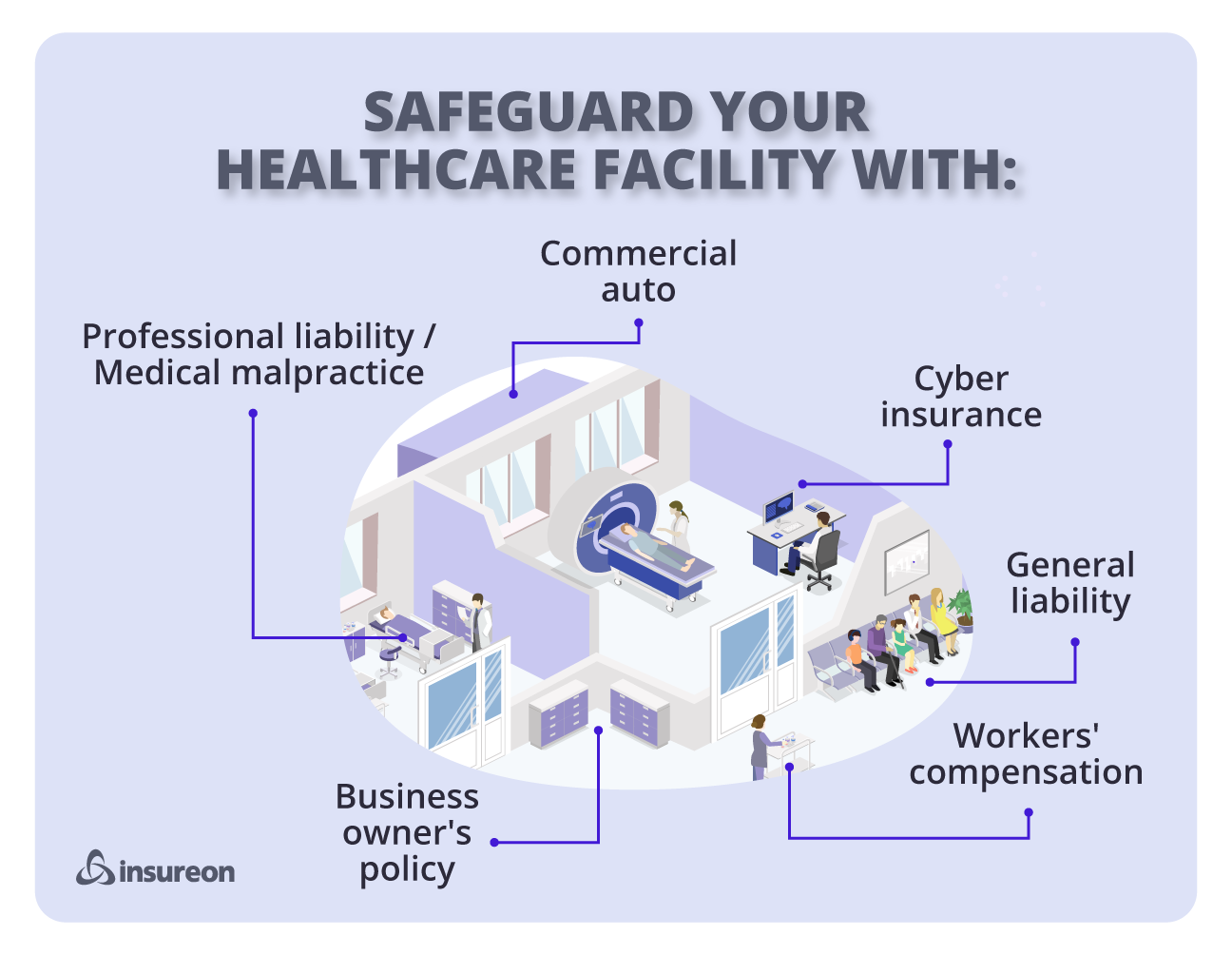 Recommended insurance policies for healthcare facilities.