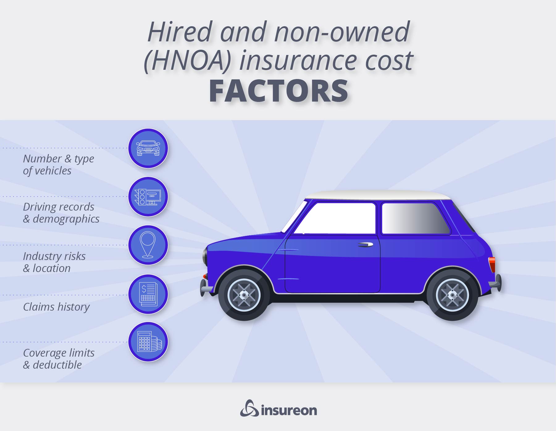 Hired and non-owned auto (HNOA) insurance cost factors graphic. Hired and non-owned auto (HNOA) insurance cost factors graphic.