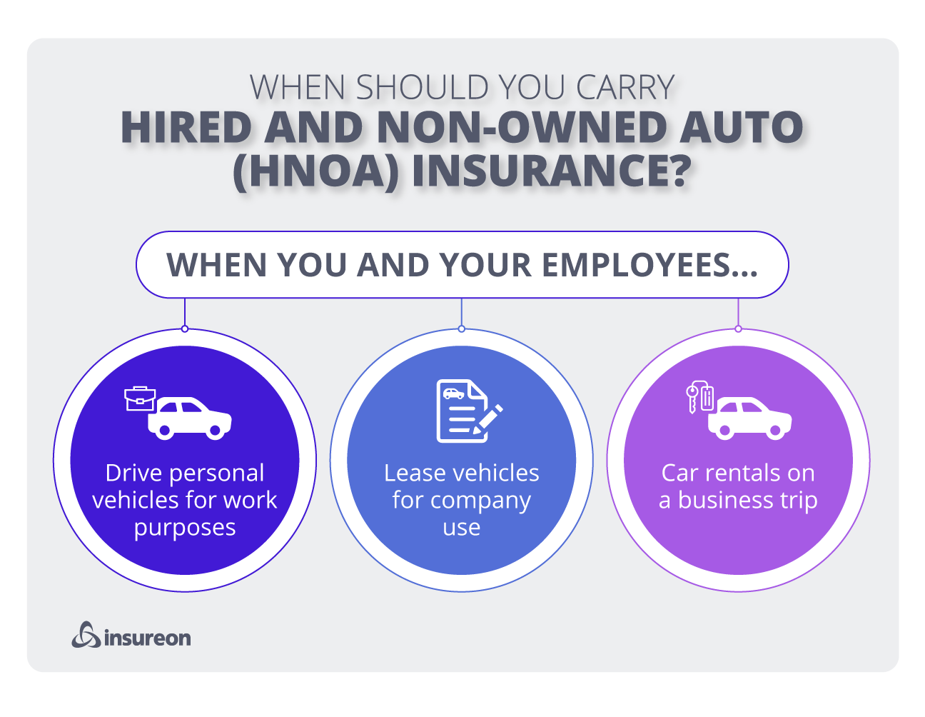When you need HNOA insurance graphic