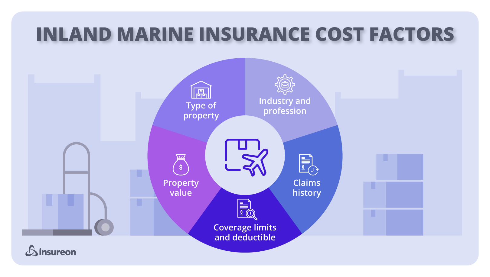 Infographic: Inland marine insurance cost factors. Infographic: Inland marine insurance cost factors.