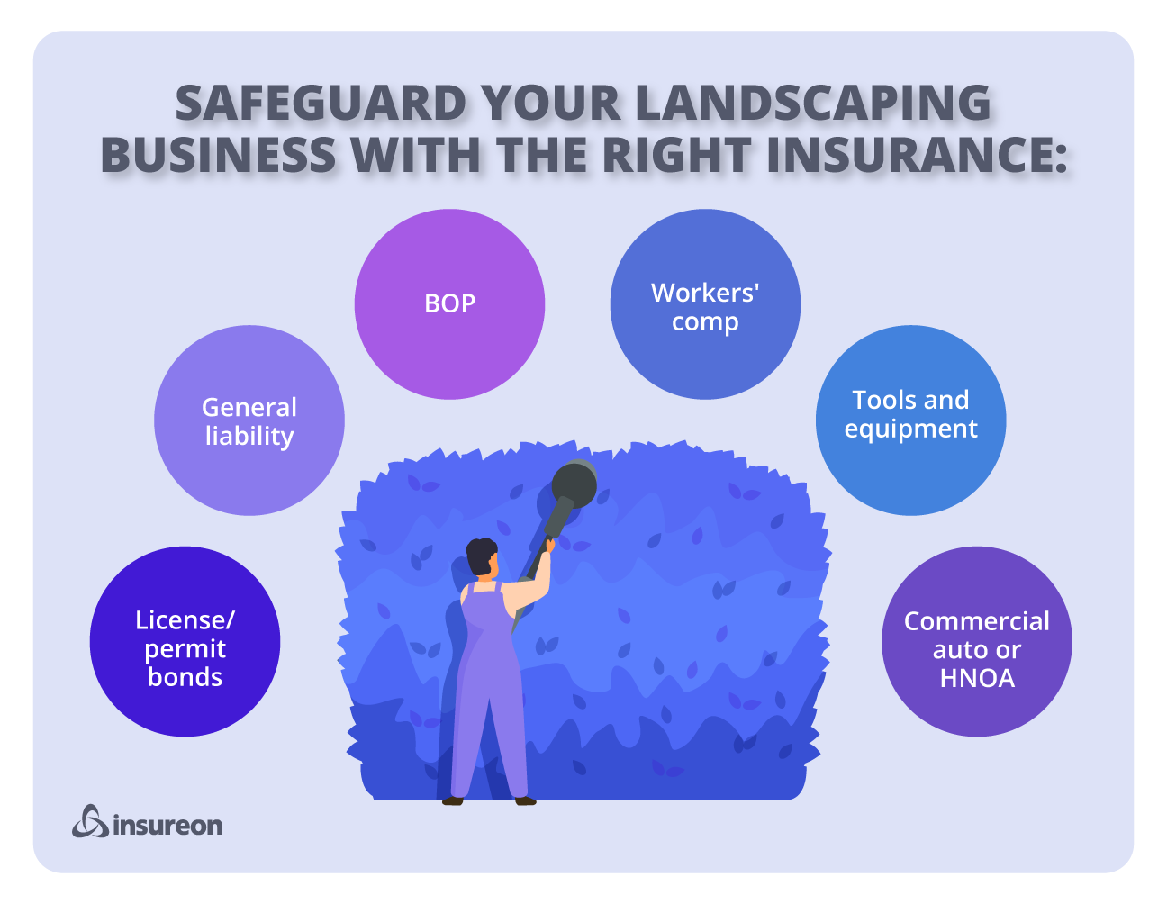 Recommended policies for landscaping businesses graphic.