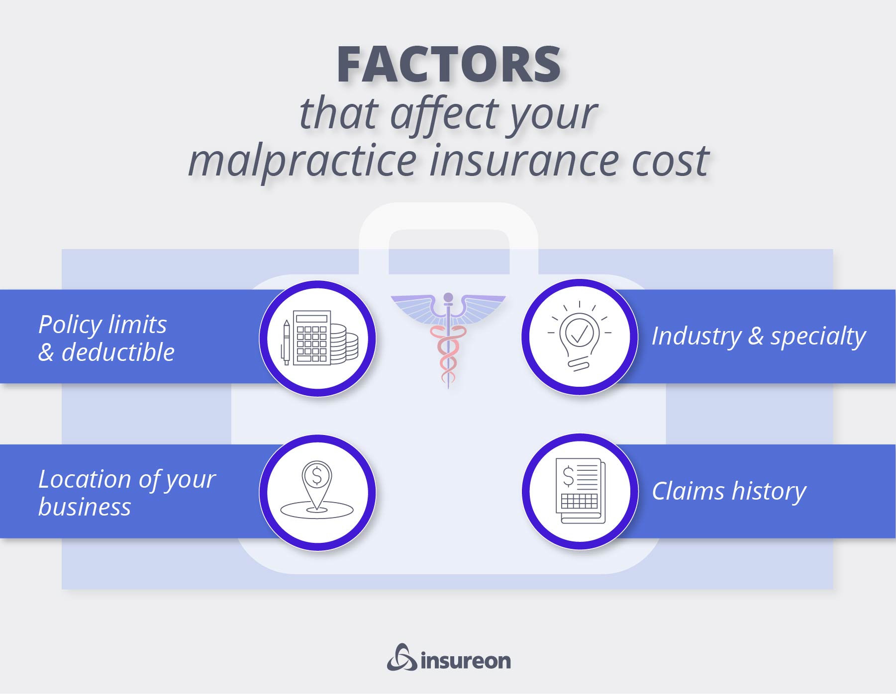 Malpractice insurance cost factors graphic. Malpractice insurance cost factors graphic.