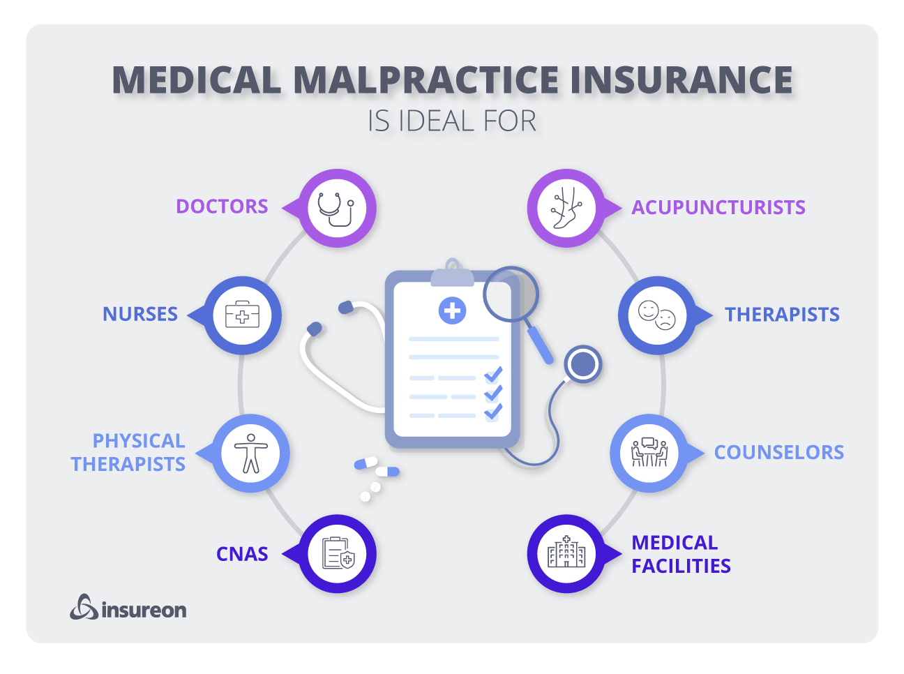 Infographic: Who needs medical malpractice insurance?