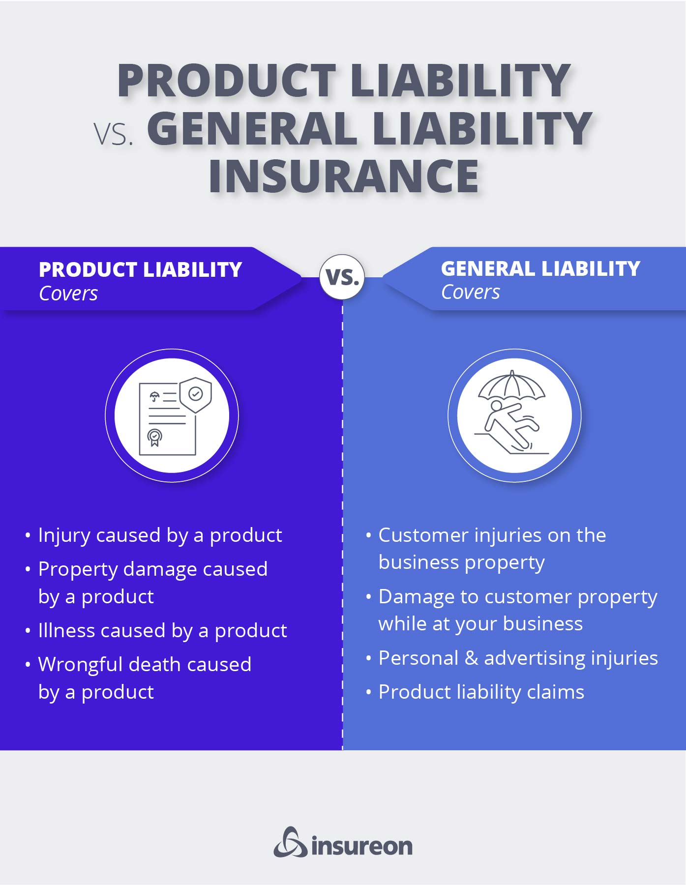 GL vs. Product liability