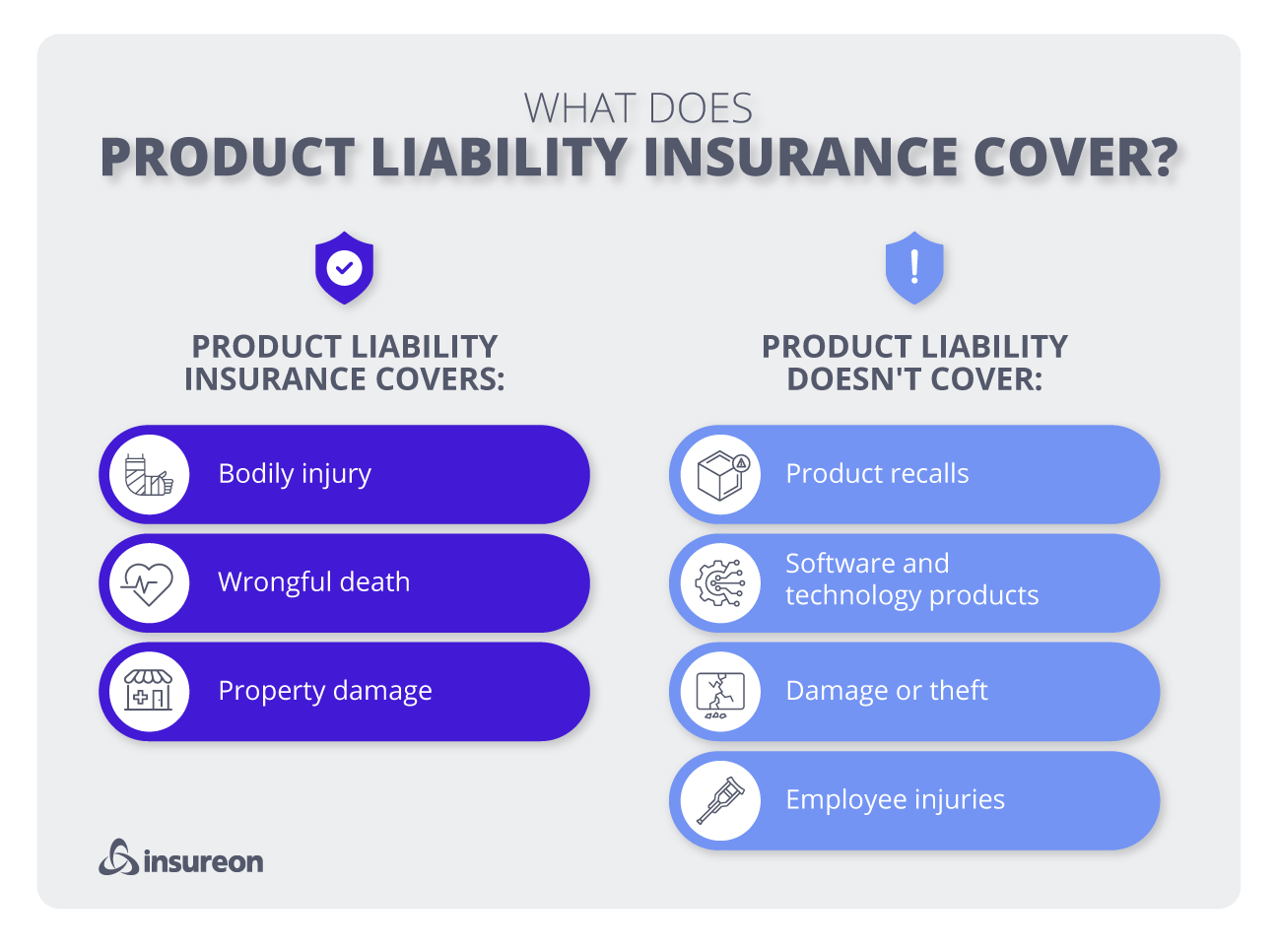 Product Liability Insurance - Get Online Quotes | Insureon