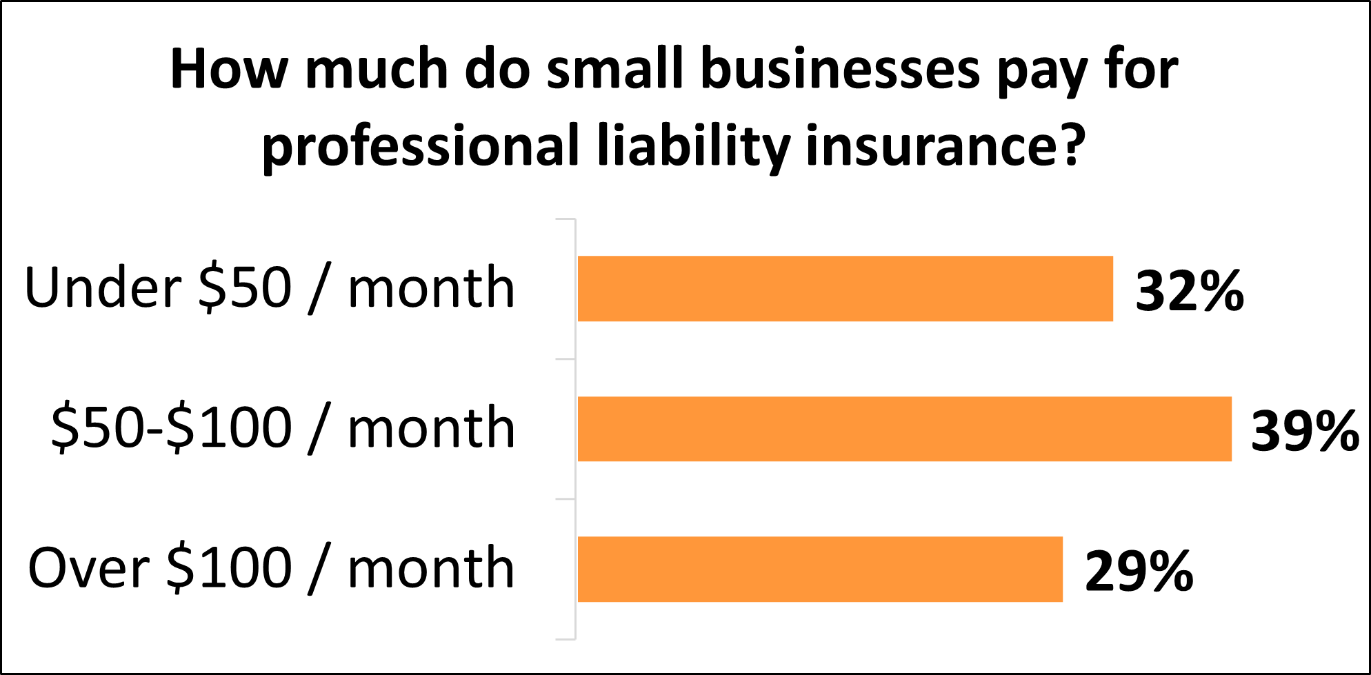 Professional Liability Insurance Cost: Fast & Free Quotes | Insureon