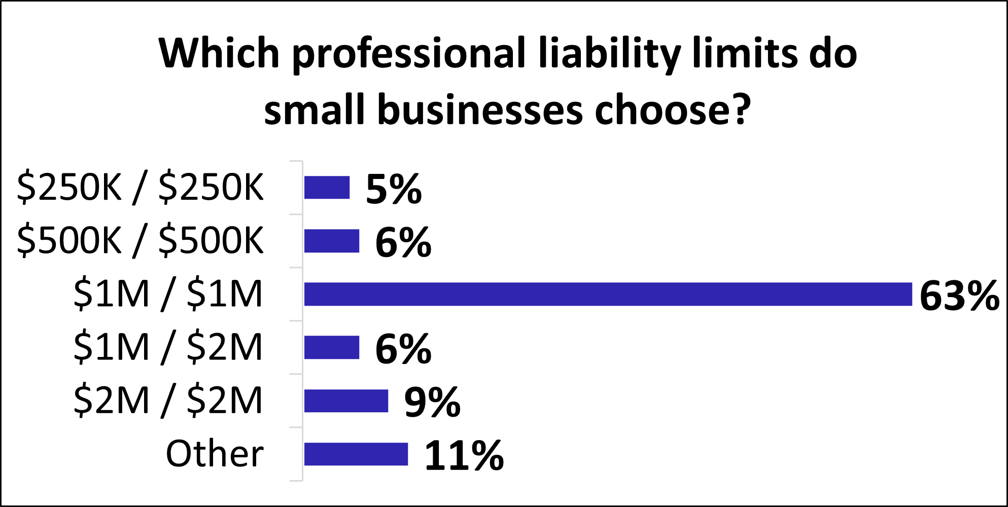 Professional Liability Insurance Cost: Fast &amp; Free Quotes | Insureon