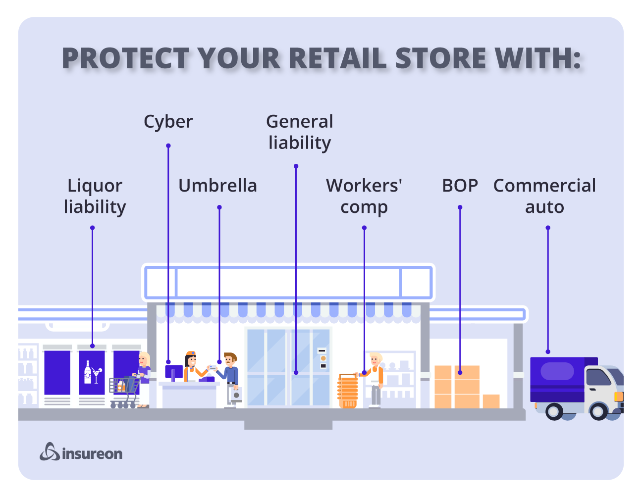 Recommended insurance policies for retail businesses.