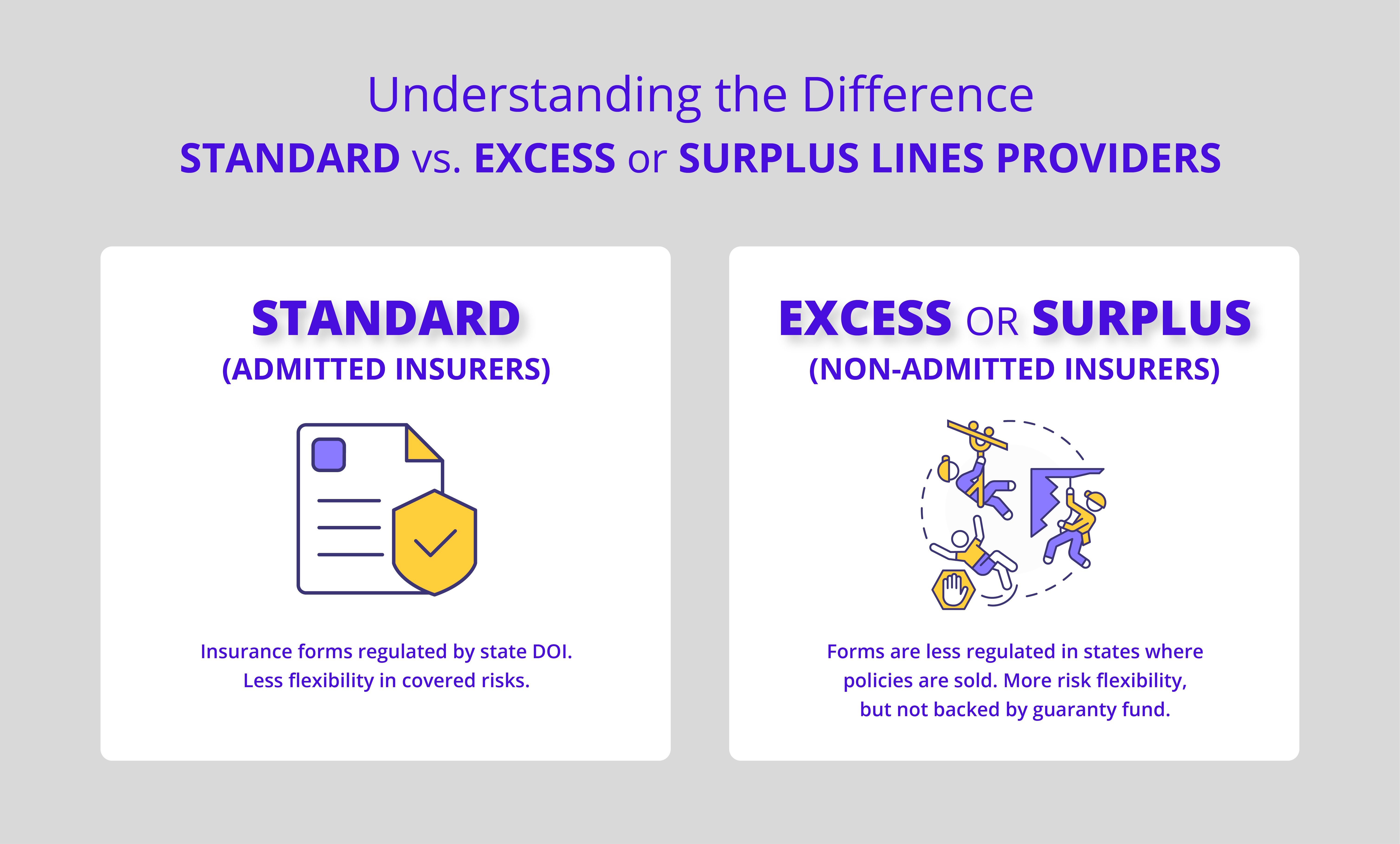 Standard vs. excess or surplus lines providers.
