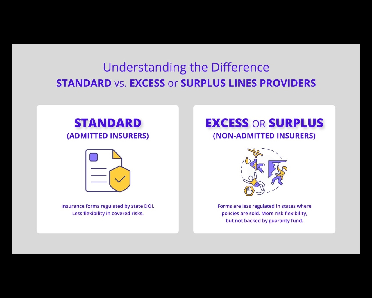 Palomar Excess And Surplus Insurance Company Excess and Surplus (E&S) Lines Insurance - Get Online Quotes | Insureon